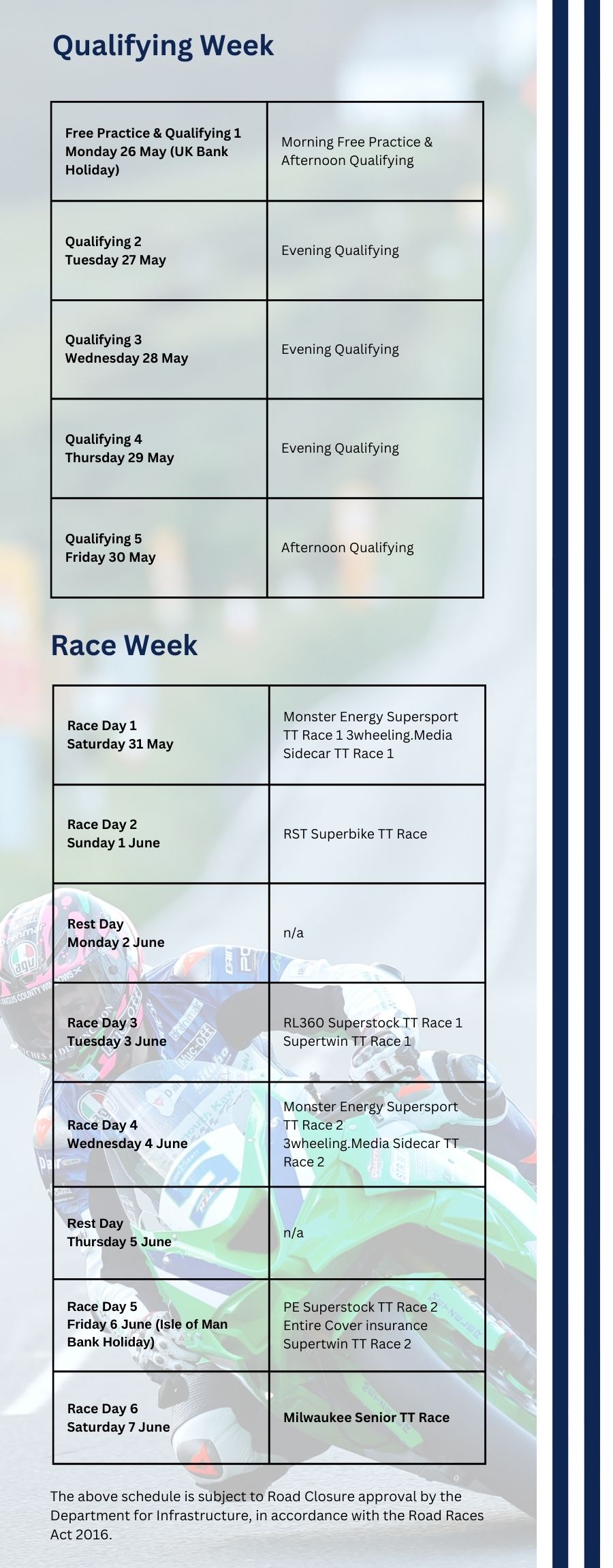 Isle of Man TT 2025 Qualifying and Race Week Schedule